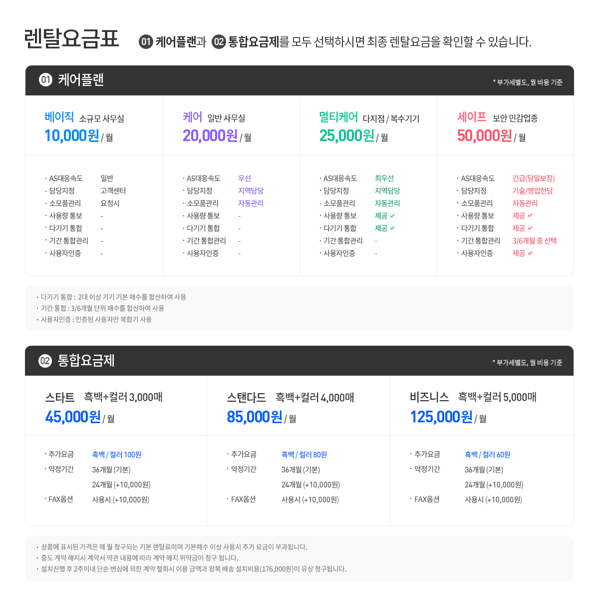 렌탈요금표: 케어플랜 4종과 통합요금제 3종. 기종별 요금은 아래 표기 및 접근성 표 참조
